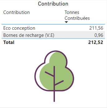 eco-conception SLAT