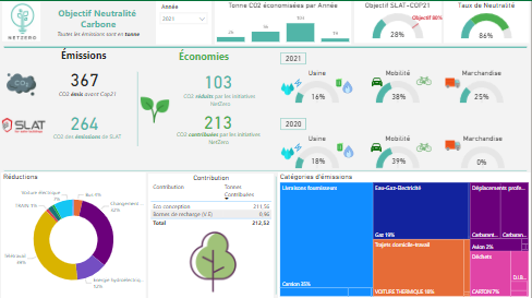 Tableau de bord bilan carbone